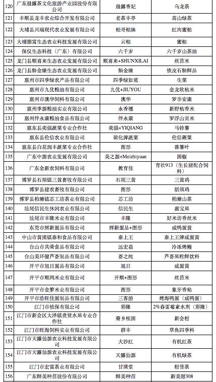 恭喜我司成為“2019年廣東省名牌產品農業類）”