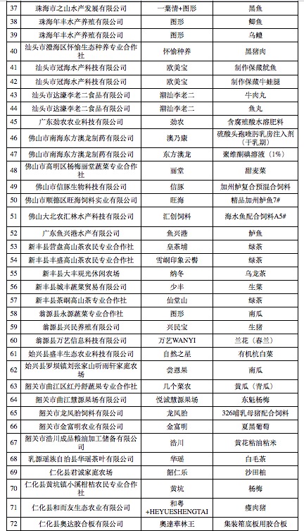 恭喜我司成為“2019年廣東省名牌產品農業類）”