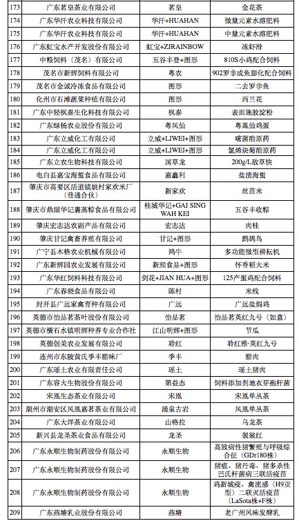 恭喜我司成為“2019年廣東省名牌產品農業類）”