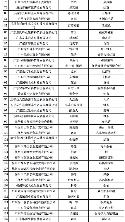恭喜我司成為“2019年廣東省名牌產品農業類）”
